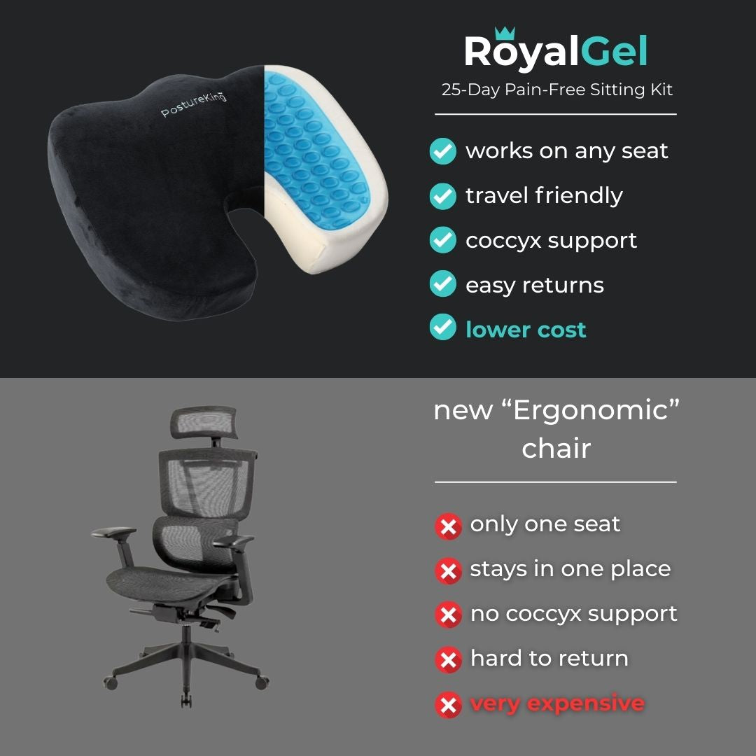 RoyalGel Kit vs Ergonomic Chairs.jpg__PID:9aec3977-01ca-4aa7-8c33-2f0335b2e60c